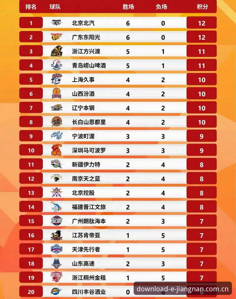 体育下载官网中国官方主页看赛事 J1联赛速度前十榜单深度评测|江南体育平台观看赛事的新视角